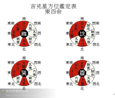 离宅|八宅风水解析：离宅为何坐南朝北